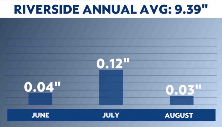 Hot, Rainy, Thunderstorms in Encinitas Signing the Beginning of Summer