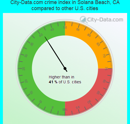Weekly crime reports: Encinitas, Del Mar, Solana Beach